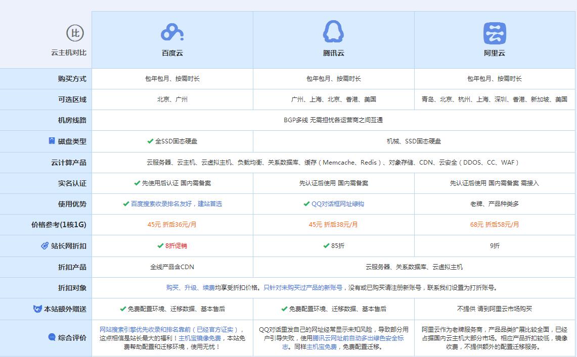 围场云主机代理对比.jpg